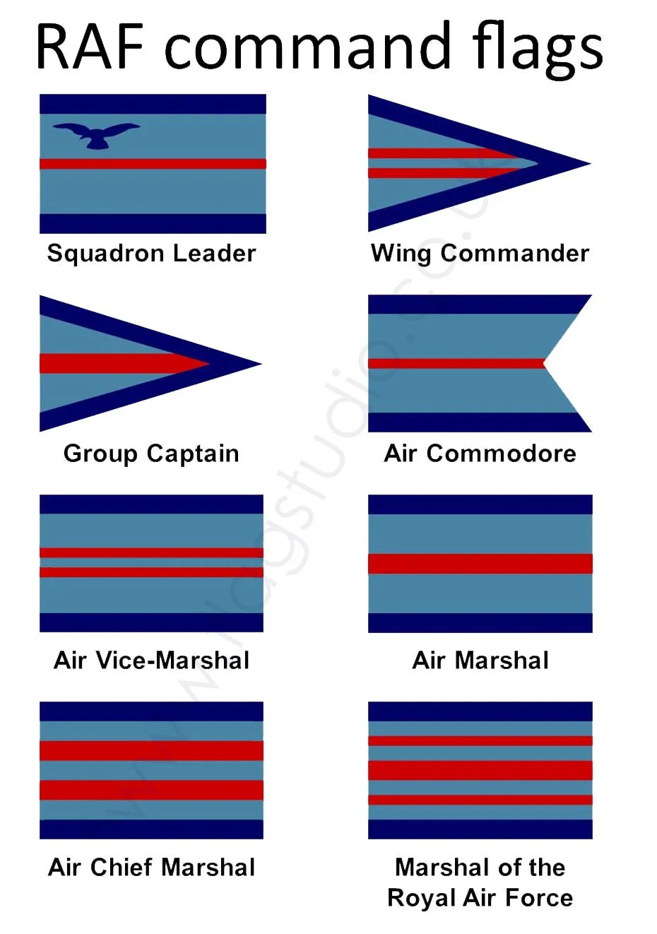 Marshal of the RAF