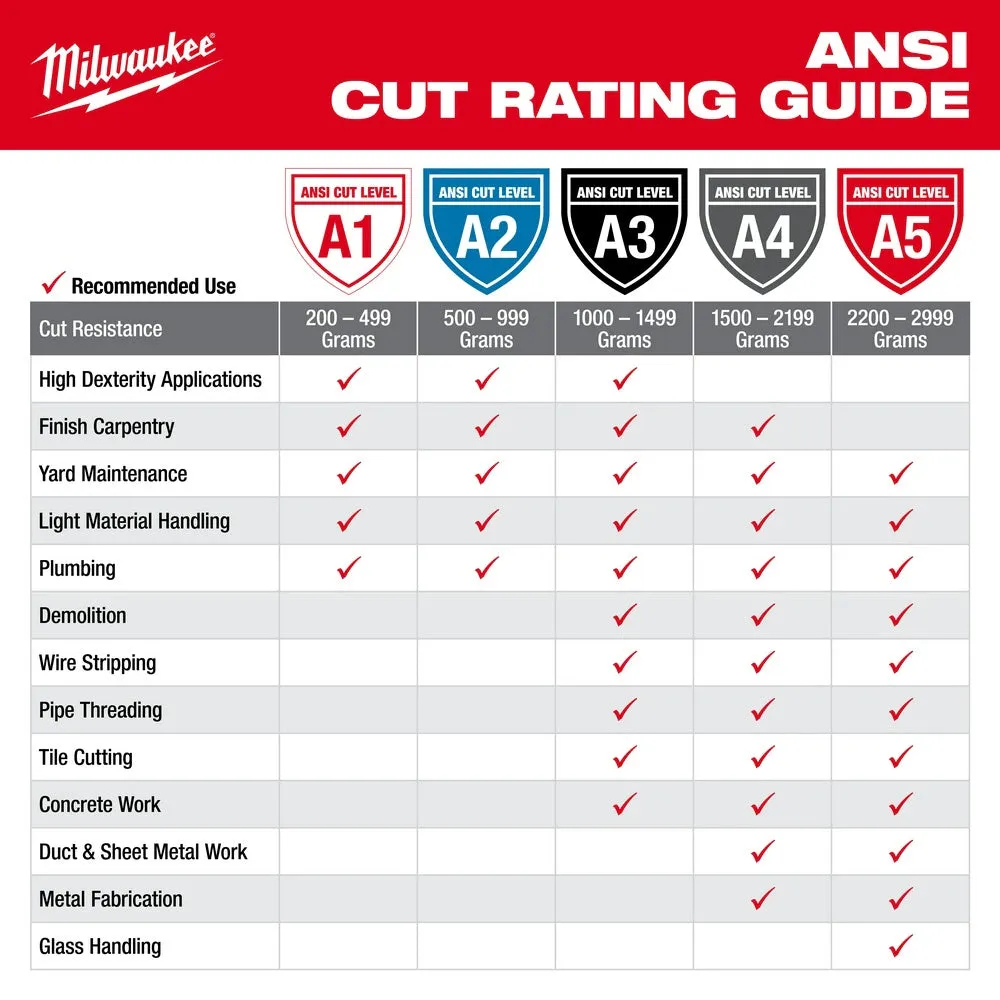 Milwaukee 48-73-8922 High Visibility Cut Level 2 Polyurethane Dipped Safety Gloves - Large